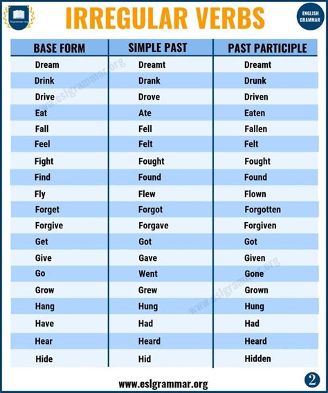 how to pronounce draw|irregular verb draw, English Grammar, Complete List of.